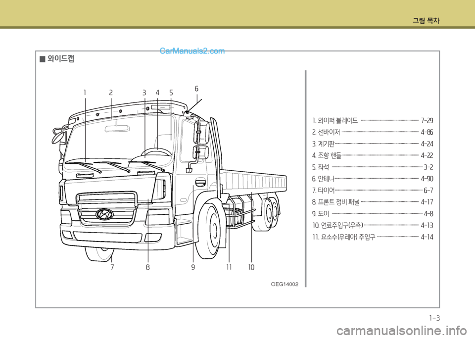 Hyundai Mega-Trucks 2016  메가트럭 - 사용 설명서 (in Korean) 그림 목차1-3
소. 와이퍼 블레이드  ……………………………………………… 7-속9 
속. 선(