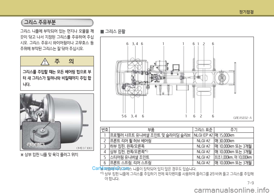 Hyundai Mega-Trucks 2016 메가트럭 - 사용 설명서 (in Korean) 4 Hyundai Mega-Trucks 2016 메가트럭 - 사용 설명서 (in Korean) 4