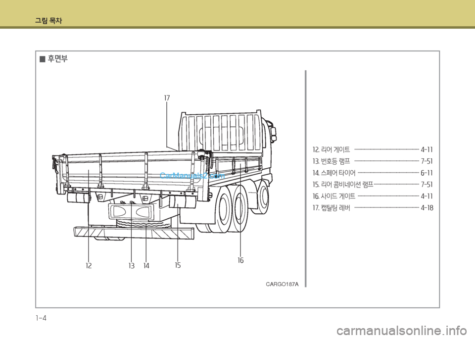 Hyundai Mega-Trucks 2016  메가트럭 - 사용 설명서 (in Korean) 그림 목차 1-4
소속. 리어 게이트   …………………………………………………… 4-소소 
소3. 번호등 램프   …………………………………………………