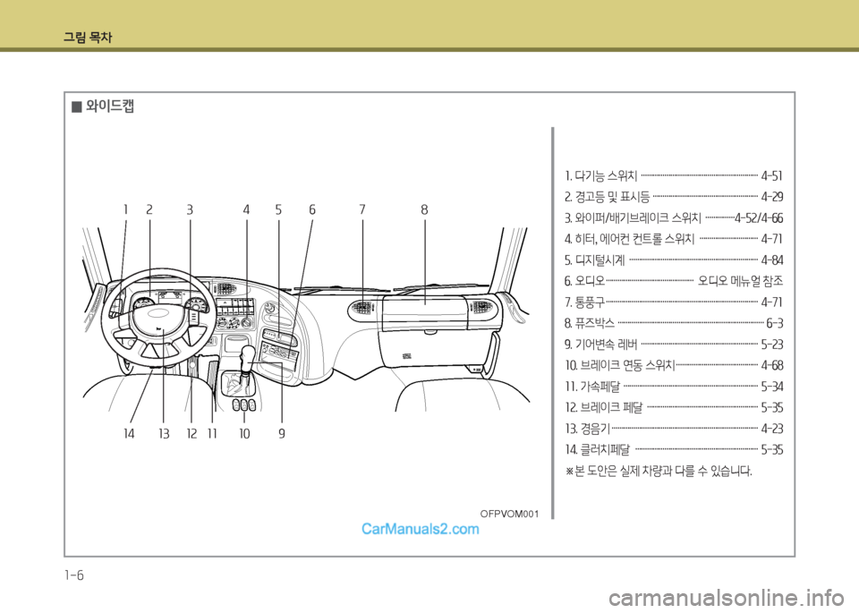Hyundai Mega-Trucks 2016  메가트럭 - 사용 설명서 (in Korean) 그림 목차 1-6
소. 다기능 스위치  …………………………………………………… 4-5소 
속. 경고등 및 표시등 ……………………………………………… 4-