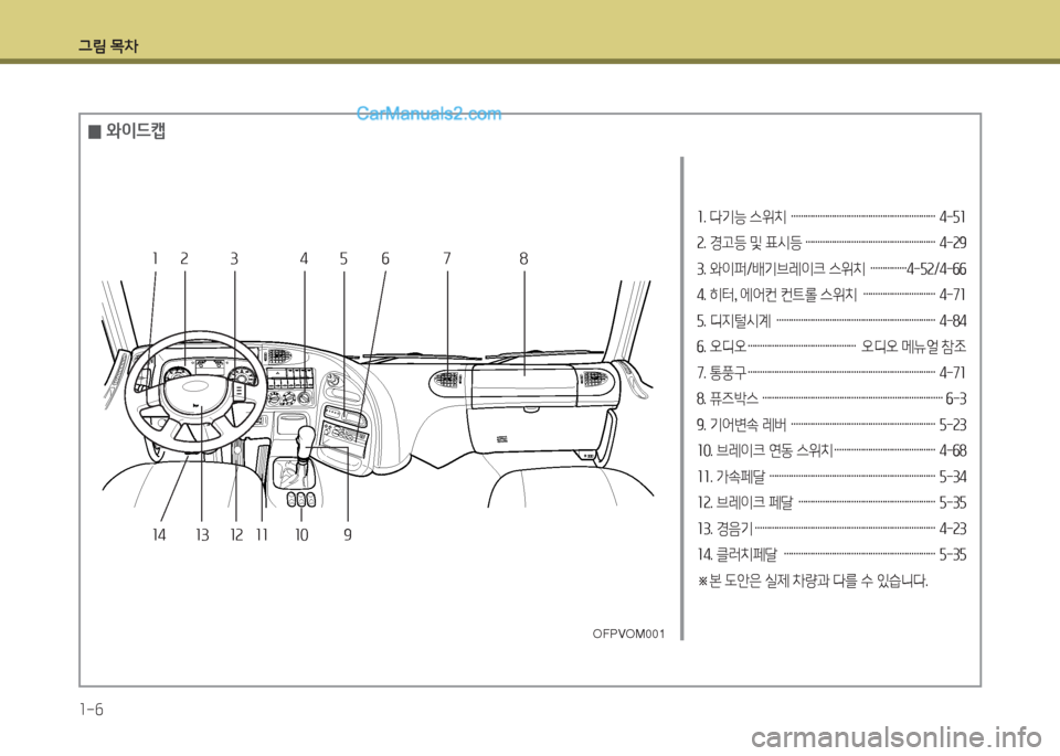 Hyundai Mega-Trucks 2015  메가트럭 - 사용 설명서 (in Korean) 그림 목차 1-6
소. 다기능 스위치  …………………………………………………… 4-5소 
속. 경고등 및 표시등 ……………………………………………… 4-
