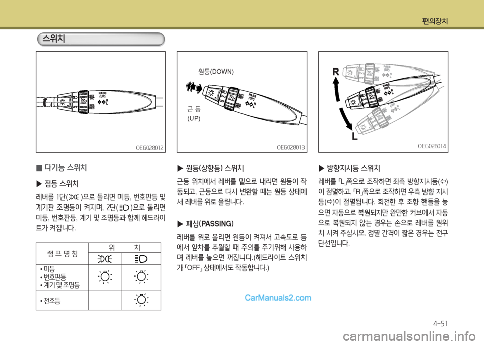 Hyundai Mega-Trucks 2015  메가트럭 - 사용 설명서 (in Korean) 편의장치4-자소
 
0 다기- 스위치
 
▶ 점등 스위치
$