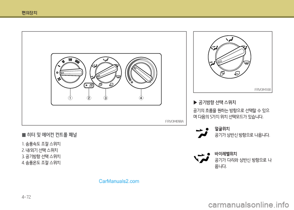 Hyundai Mega-Trucks 2015  메가트럭 - 사용 설명서 (in Korean) 편의장치 4-7속
FRVOM098AFRVOM098A
 
0 히터 및 에2<컨 컨?@롤 패널
좌
. 송풍. L  4