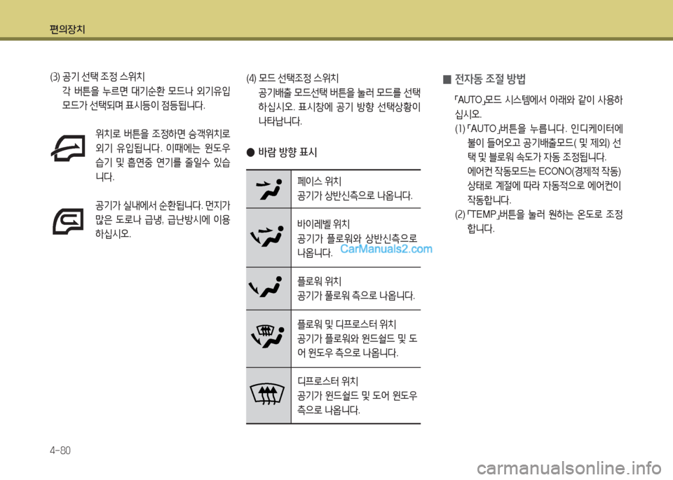 Hyundai Mega-Trucks 2015  메가트럭 - 사용 설명서 (in Korean) 편의장치 4-80
(① )  공기  선=e  4