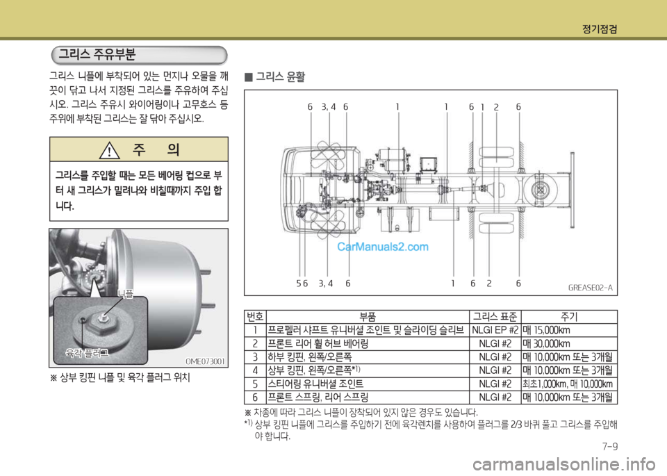 Hyundai Mega-Trucks 2015 메가트럭 - 사용 설명서 (in Korean) 4 Hyundai Mega-Trucks 2015 메가트럭 - 사용 설명서 (in Korean) 4