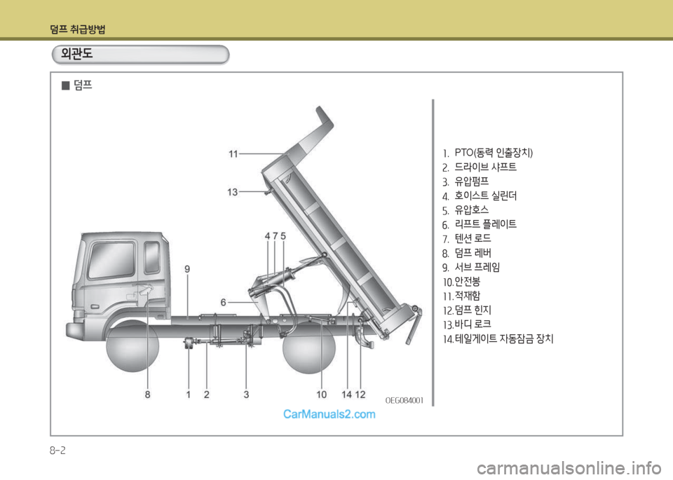 Hyundai Mega-Trucks 2015  메가트럭 - 사용 설명서 (in Korean) 덤프 취