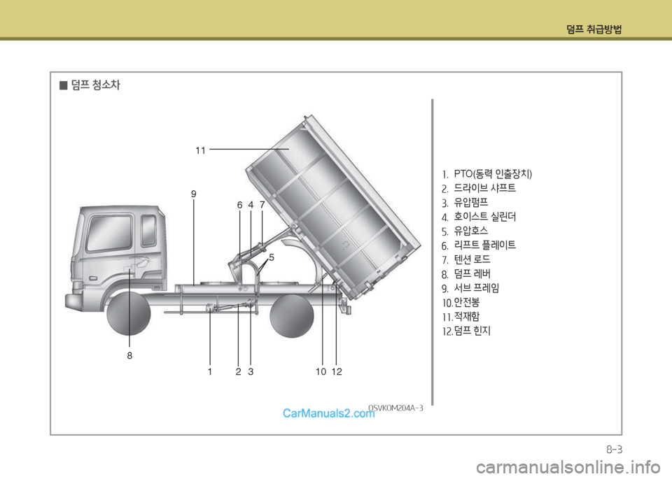 Hyundai Mega-Trucks 2015  메가트럭 - 사용 설명서 (in Korean) 덤프 취