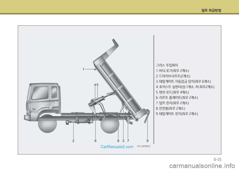 Hyundai Mega-Trucks 2015  메가트럭 - 사용 설명서 (in Korean) 덤프 취
