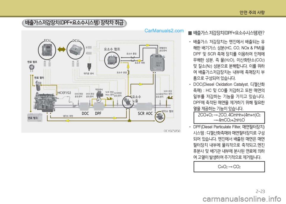 Hyundai Mega-Trucks 2015  메가트럭 - 사용 설명서 (in Korean) 안전 주의 사항속-속3
 
0 배출
