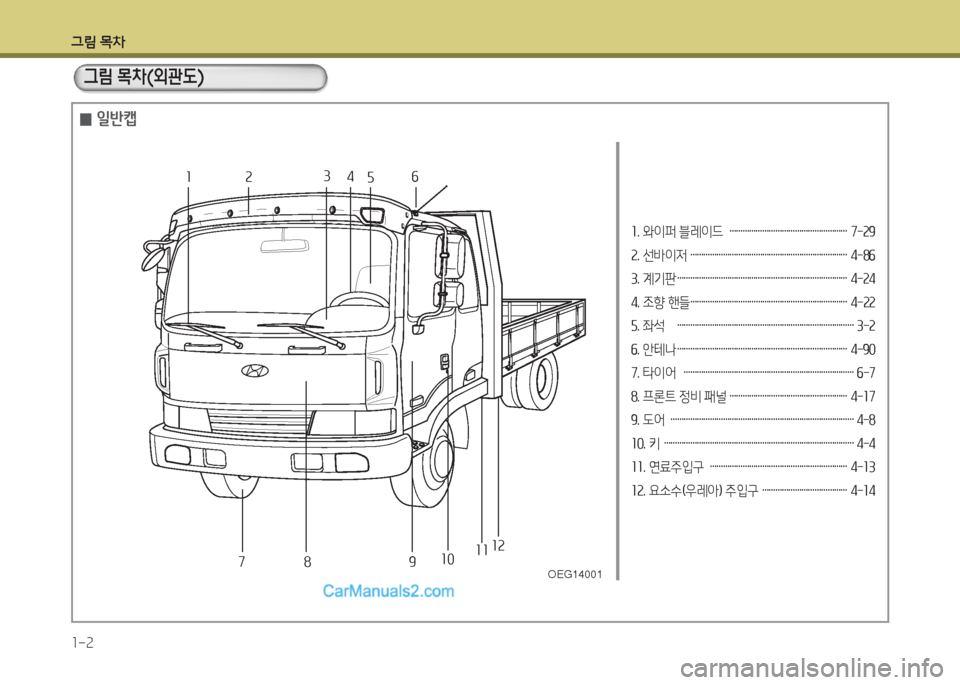 Hyundai Mega-Trucks 2015  메가트럭 - 사용 설명서 (in Korean) 그림 목차 1-2
소. 와이퍼 블레이드  ……………………………………………… 7-속9 
속. 선(