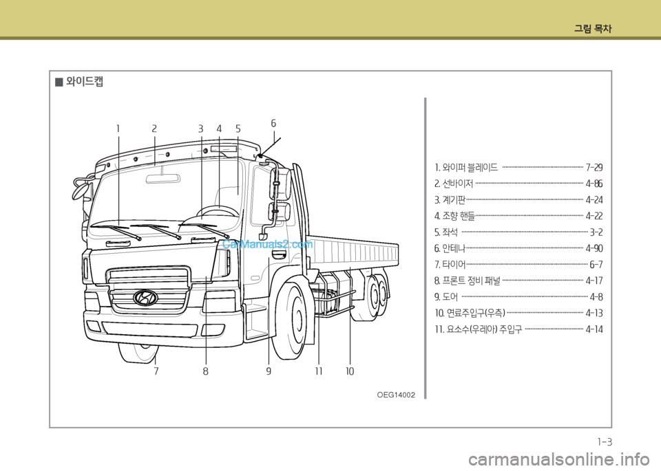 Hyundai Mega-Trucks 2015  메가트럭 - 사용 설명서 (in Korean) 그림 목차1-3
소. 와이퍼 블레이드  ……………………………………………… 7-속9 
속. 선(