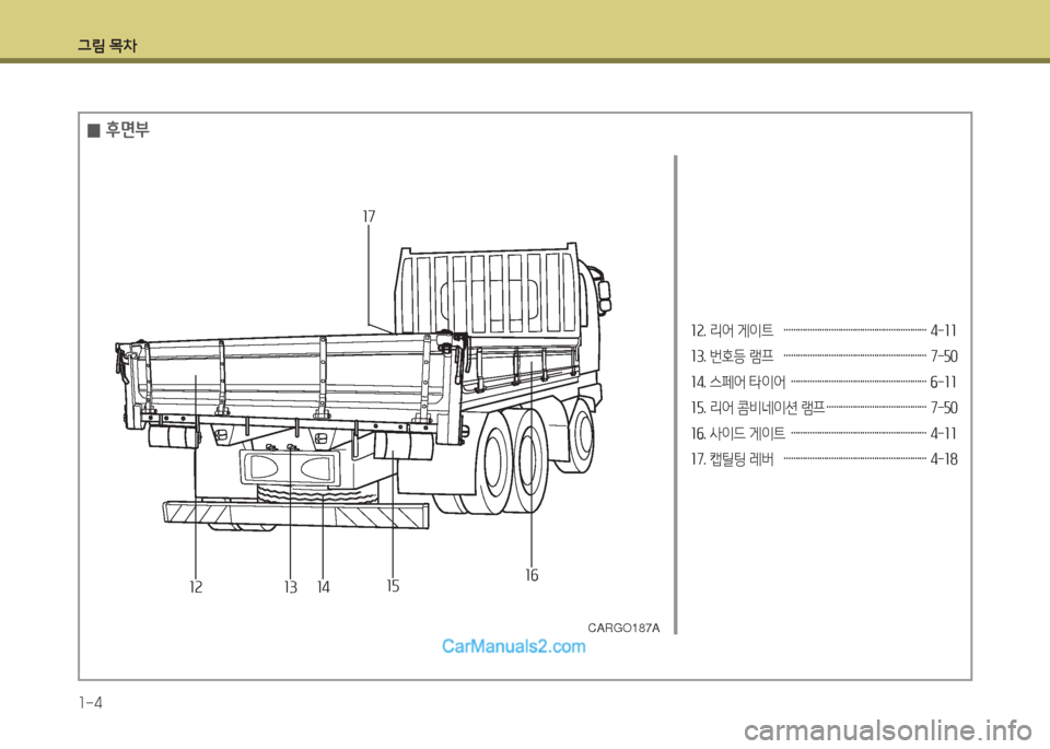 Hyundai Mega-Trucks 2015  메가트럭 - 사용 설명서 (in Korean) 그림 목차 1-4
소속. 리어 게이트   …………………………………………………… 4-소소 
소3. 번호등 램프   …………………………………………………�