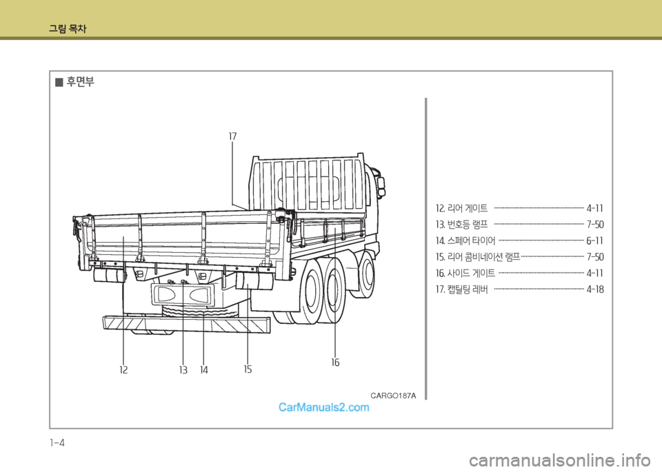 Hyundai Mega-Trucks 2015  메가트럭 - 사용 설명서 (in Korean) 그림 목차 1-4
소속. 리어 게이트   …………………………………………………… 4-소소 
소3. 번호등 램프   …………………………………………………