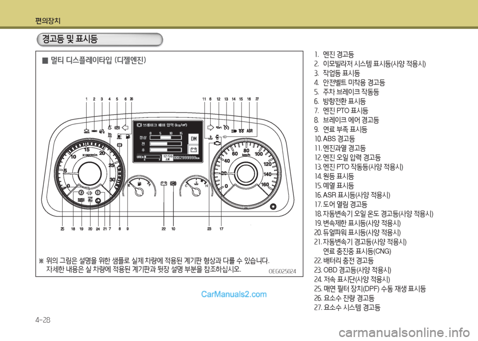 Hyundai Mega-Trucks 2015  메가트럭 - 사용 설명서 (in Korean) 편의장치 4-속8
   경h등 및 표/d등
좌.  엔진  경h등
속 .  이0빌$4