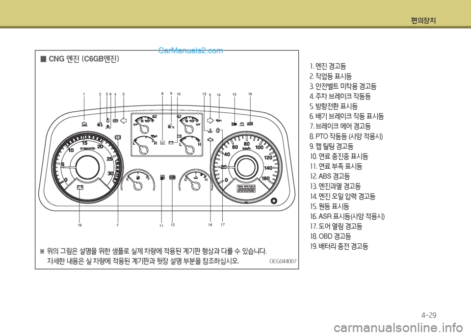 Hyundai Mega-Trucks 2015  메가트럭 - 사용 설명서 (in Korean) 편의장치4-속9
 
0 CNG
 엔진 ( C6GB엔진임좌. 엔진  경h등
속 . 42M등  표/d등
① . 안전벨?@  미8