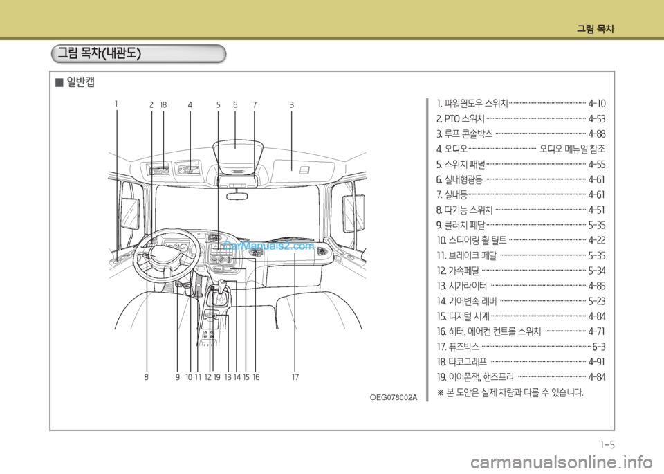 Hyundai Mega-Trucks 2015  메가트럭 - 사용 설명서 (in Korean) 그림 목차1-5
소. 파워윈도우 스위치 …………………………………………… 4-소0 
속. PTO 스위치 ………………………………………………………… 4-53
3