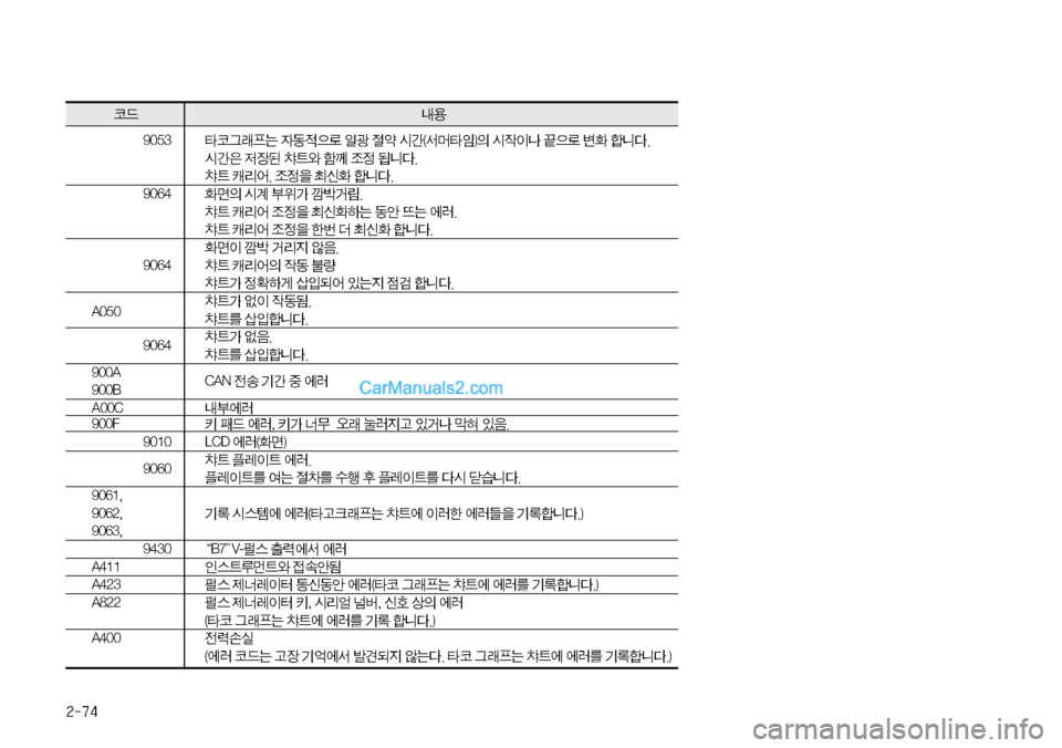 Hyundai Mega-Trucks 2008  메가트럭 - 사용 설명서 (in Korean) ����
ÏXr


���� ÏÒÐÐ× 
W2
x
5ý 
LŸ 
z	¡ 	&@�	²`
P�

D 	&
X
Ia X
5ý ø
 ääî� 	&@
7 
w
b; D_	ì ã 
‘
 >äî�
D_ ¨;	¯��
‘

8 m	