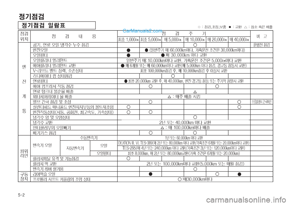 Hyundai Mega-Trucks 2008  메가트럭 - 사용 설명서 (in Korean) ���

Ý
|h 
LÈ´�
