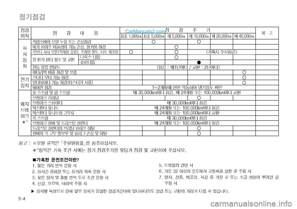 Hyundai Mega-Trucks 2008  메가트럭 - 사용 설명서 (in Korean) ���
5
