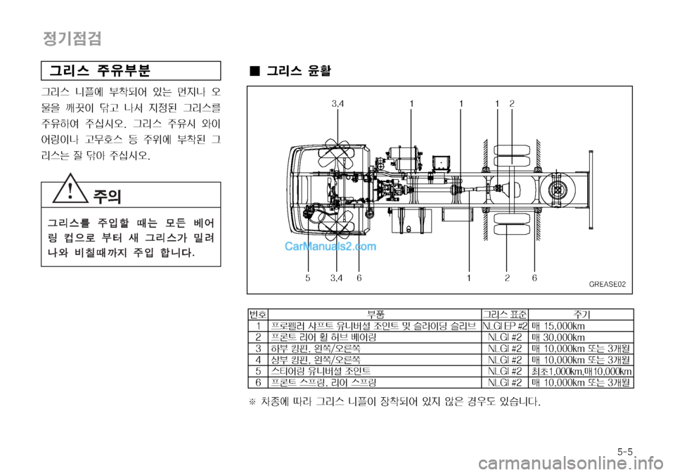 Hyundai Mega-Trucks 2008  메가트럭 - 사용 설명서 (in Korean) ���
Ò;	 
±
,
