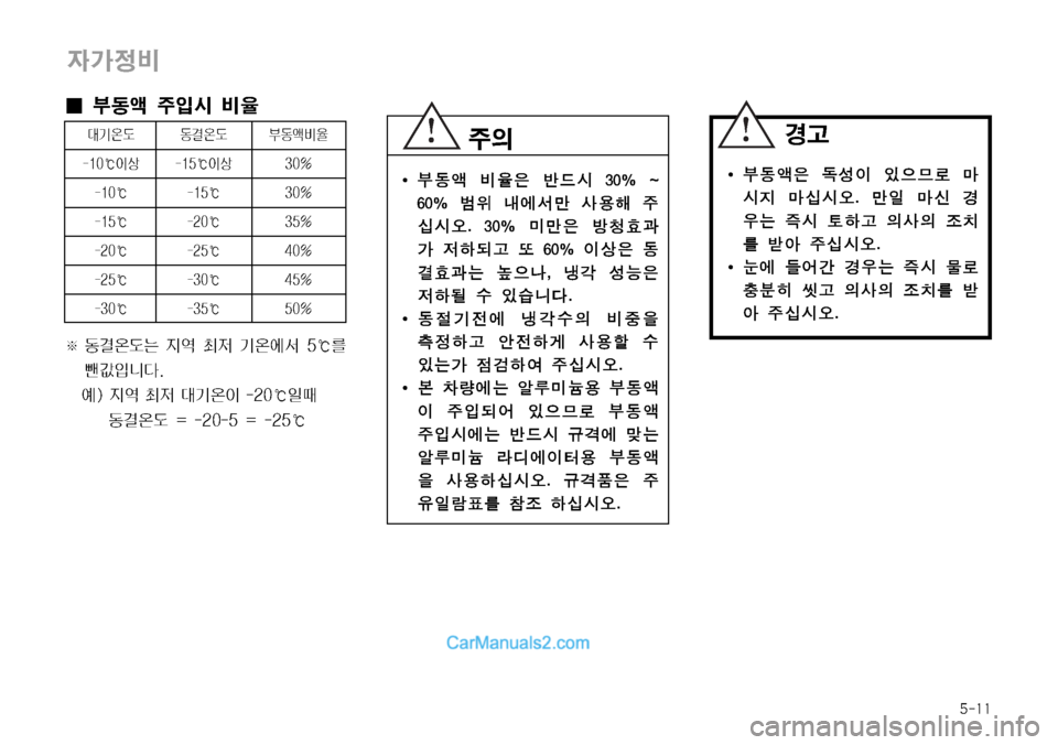 Hyundai Mega-Trucks 2008  메가트럭 - 사용 설명서 (in Korean) ����

W>
:
I¢ 2	˜ 
±
Q	& :
/
�