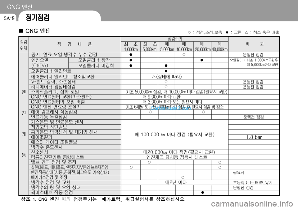 Hyundai Mega-Trucks 2008  메가트럭 - 사용 설명서 (in Korean) �$�/�(�	Â
Ó

Ý
|h
I¢ �$�/�(�	Â
Ó

|h
|h
±Ý
:Š

$–ma ma R R R R
��
����L�N ��
����L�N ��
����L�N ���
����L�N ���
����L�N ���
����L�N
•Ý�
�