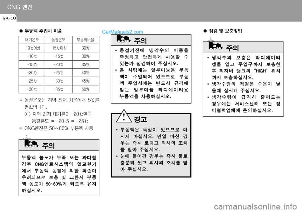 Hyundai Mega-Trucks 2008  메가트럭 - 사용 설명서 (in Korean) �$�/�(�	Â
Ó
I 2
zÝ
y	À z?û
D :
º
8 	‰
yÞq Ž

á û 

S×> 
|hÞ	È 
±	-	&	ß�
I  0Ý	À× 	Œ·Ò

 2 	˜
I 
±
Q:	¯ 
S
5²ý 2
	˜ 
±
Q	&	À× È