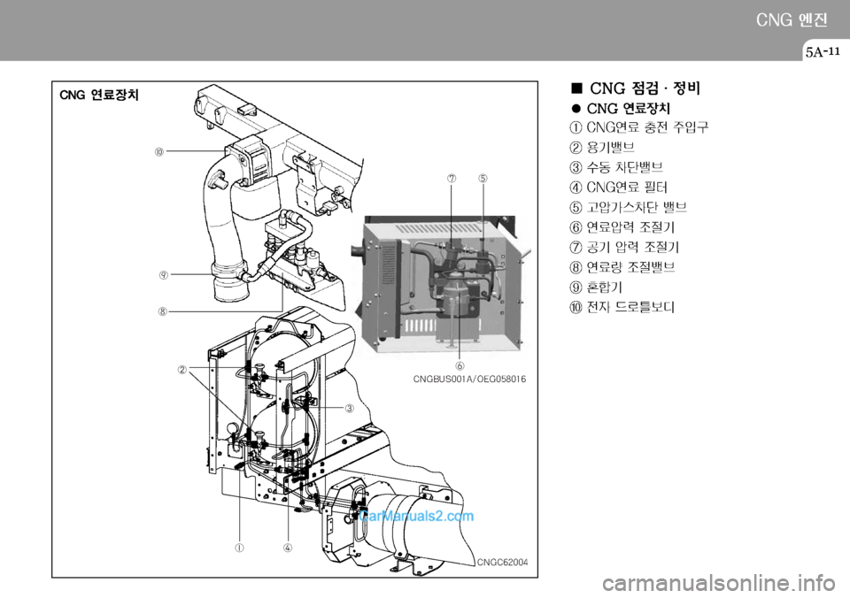 Hyundai Mega-Trucks 2008  메가트럭 - 사용 설명서 (in Korean) æå
ä
Ý
Þ
ß
à ãá
â
�$�/�(�#�6�4����"��0�&�(������ �$�/�(�$�����
�$�/�(�	Â
Ó
I¢ �$�/�(�
|h�h
: 
�  �$�/�(�	Ë
b–
Ý �$�/�(	Ë }
y 
±
Q³
Þ 

Ý
