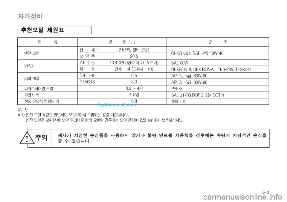 Hyundai Mega-Trucks 2008  메가트럭 - 사용 설명서 (in Korean) ���

W>
:
vL	ß
L 

	