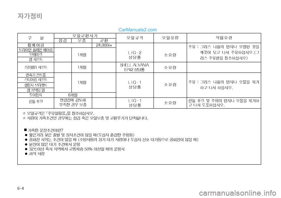 Hyundai Mega-Trucks 2008  메가트럭 - 사용 설명서 (in Korean) ���

W>
:
�
