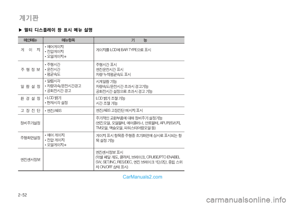 Hyundai Mega-Trucks 2008  메가트럭 - 사용 설명서 (in Korean) ����
�Ü cm c	Òè
I 9 ´	& kÏ ¸z
kk
K
K kkÏÏ kkÏÏææ ~~ ÝÝÞÞ
q
I
Ñ I	À	¯q
I
Ñ I
y	‘q
I
ÑI	ß
Lq
I
ÑI q
I
Ñ3 �-�$�%	À �#�"�3��5�:�1�&
