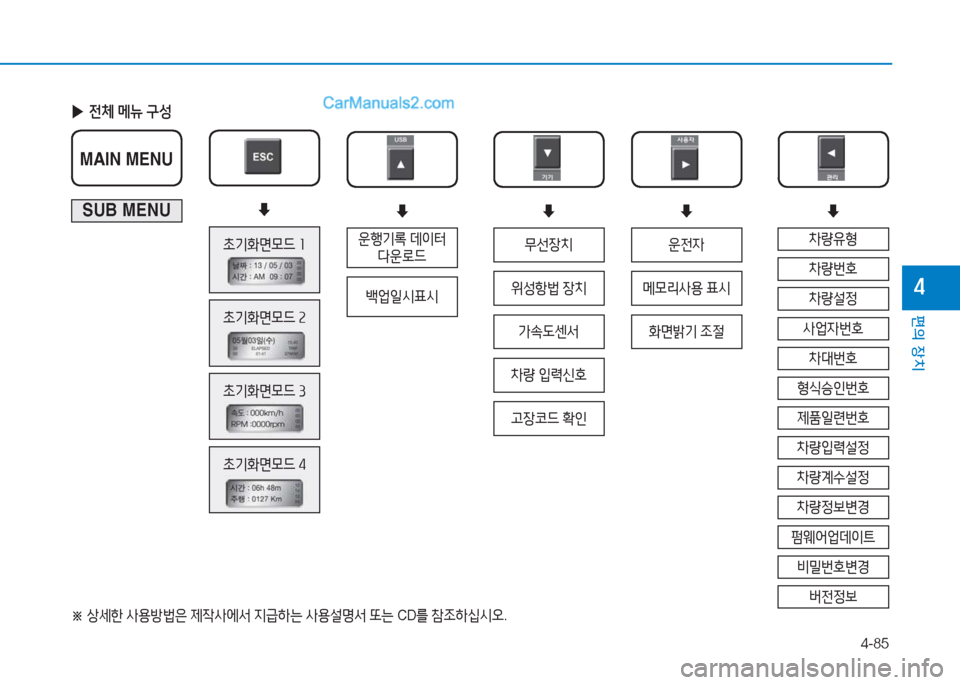 Hyundai Mighty 2017  마이티 - 사용 설명서 (in Korean) 4-85
편의 장치
4
 
▶ 전체  메뉴  