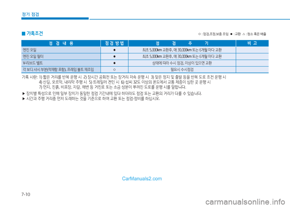 Hyundai Mighty 2017  마이티 - 사용 설명서 (in Korean) 7-10
정기 점검
