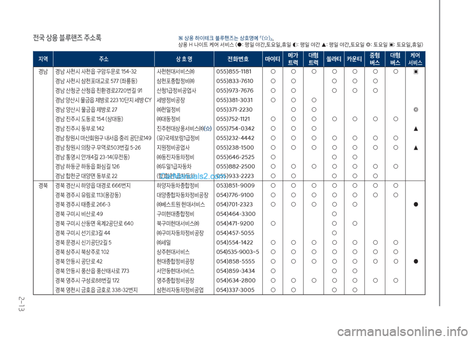 Hyundai Mighty 2017 마이티 - 사용 설명서 (in Korean) 2-13
전국 상용 블루핸
Hyundai Mighty 2017 마이티 - 사용 설명서 (in Korean) 2-13
전국 상용 블루핸