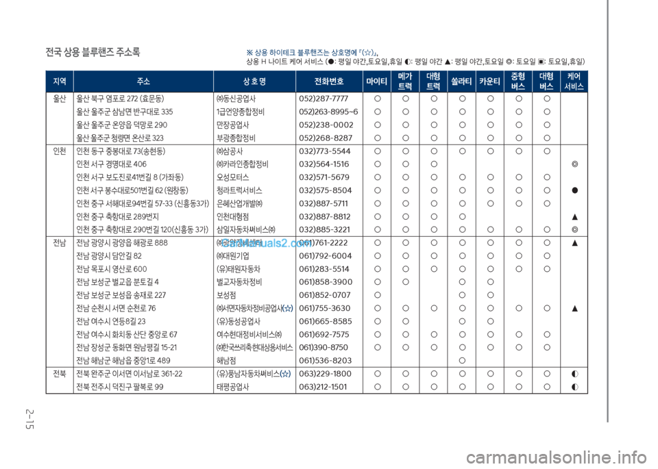 Hyundai Mighty 2017 마이티 - 사용 설명서 (in Korean) 2-15
전국 상용 블루핸
Hyundai Mighty 2017 마이티 - 사용 설명서 (in Korean) 2-15
전국 상용 블루핸
