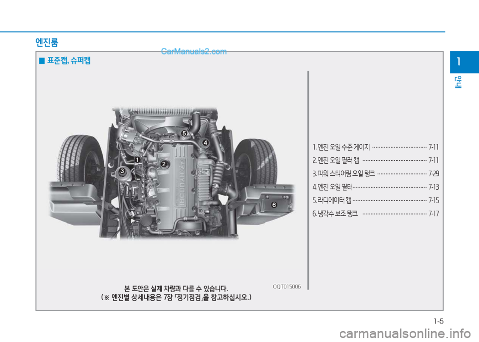 Hyundai Mighty 2017  마이티 - 사용 설명서 (in Korean) 1-5
안내
1
소. 엔진  오일  수준  게이지  
…………………………… 7
-소소
속 . 엔진  오일  필러  캡  
………………………………… 7
-소소
3 . 파워  스�