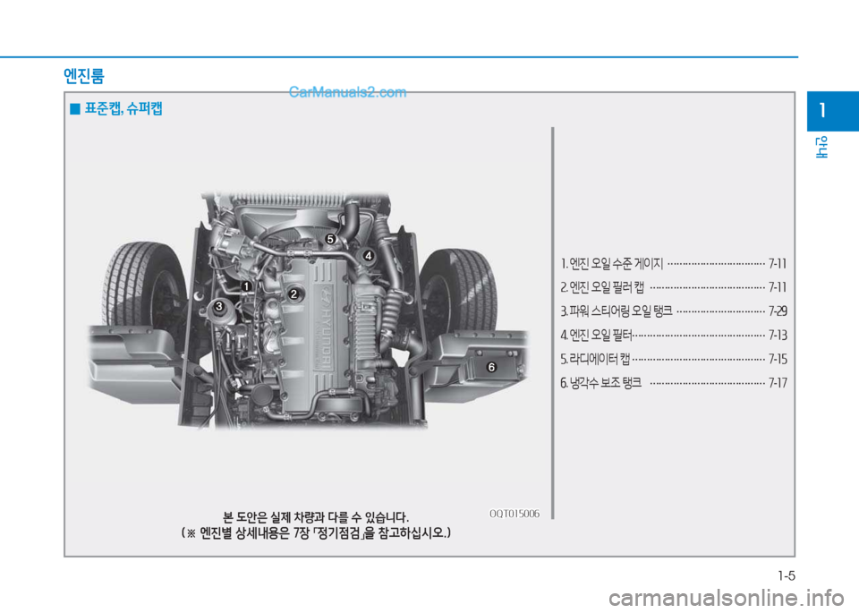 Hyundai Mighty 2017  마이티 - 사용 설명서 (in Korean) 1-5
안내
1
소. 엔진  오일  수준  게이지  
…………………………… 7
-소소
속 . 엔진  오일  필러  캡  
………………………………… 7
-소소
3 . 파워  스�