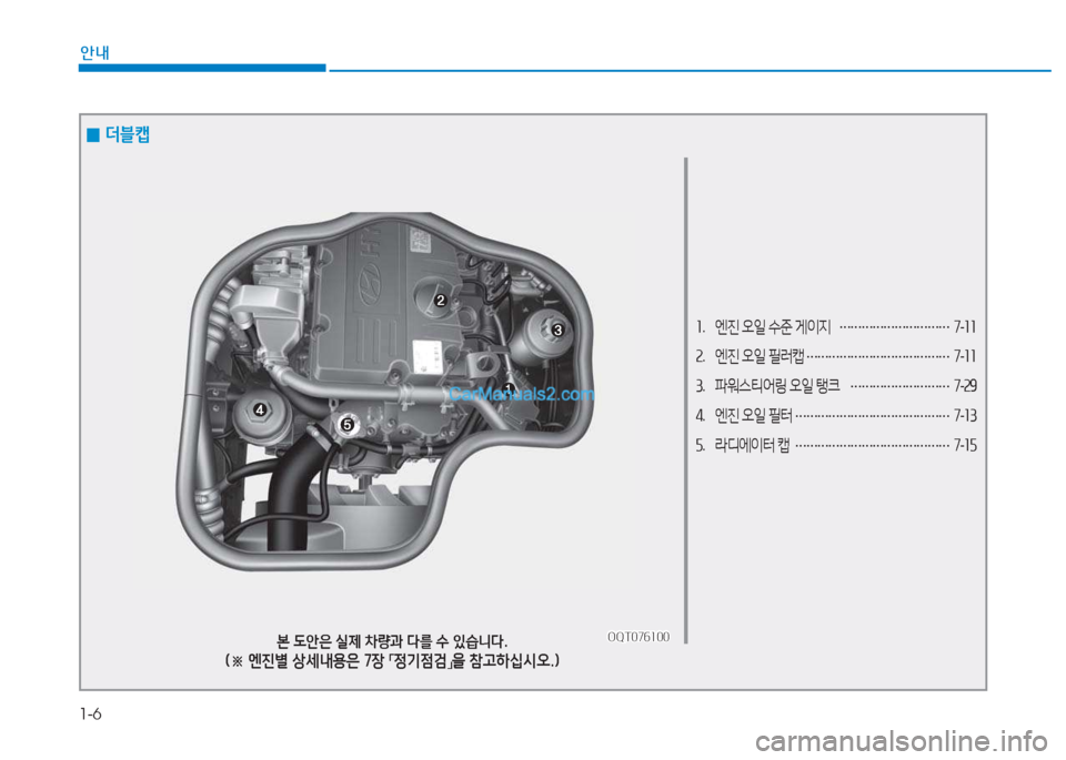 Hyundai Mighty 2017  마이티 - 사용 설명서 (in Korean) 1-6
안내
소.   엔진  오일  수준  게이지  
………………………… 7
-소소
속 .   엔진  오일  필러캡  
………………………………… 7
-소소
3 .   파워스티�