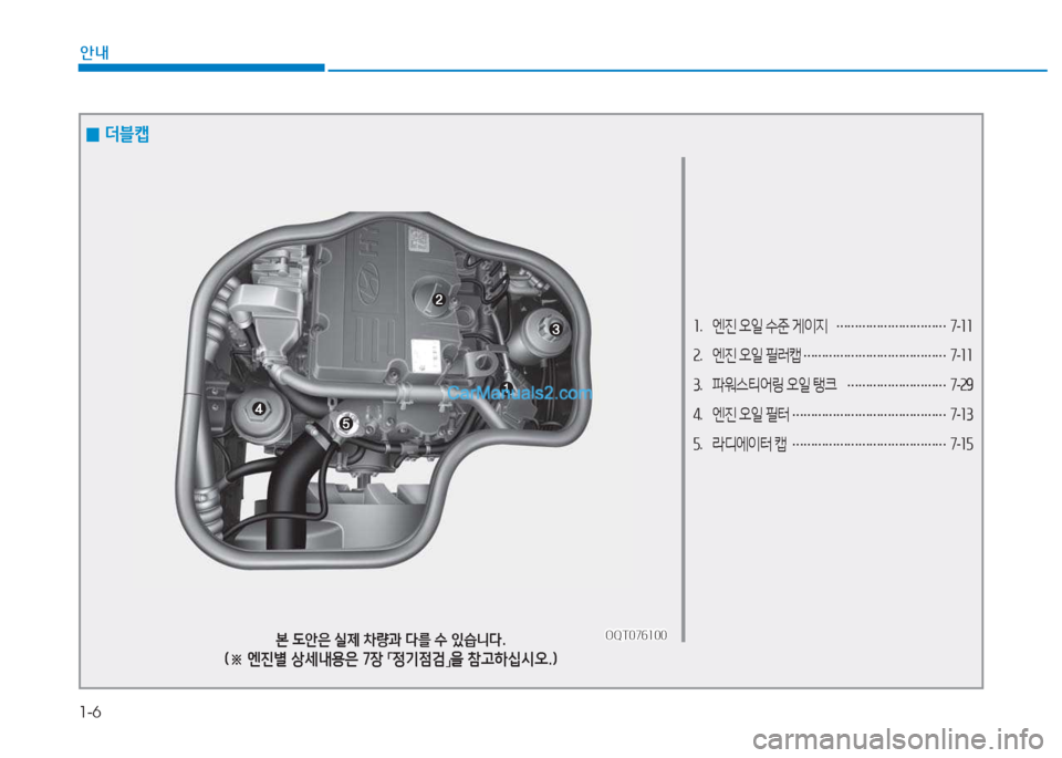 Hyundai Mighty 2017  마이티 - 사용 설명서 (in Korean) 1-6
안내
소.   엔진  오일  수준  게이지  
………………………… 7
-소소
속 .   엔진  오일  필러캡  
………………………………… 7
-소소
3 .   파워스티