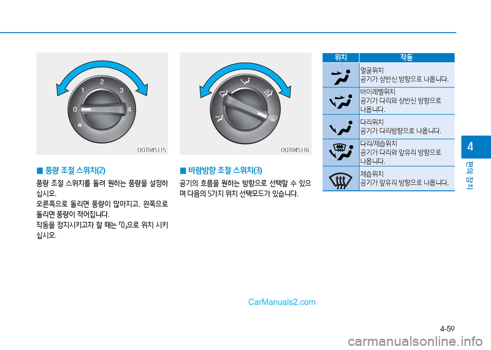 Hyundai Mighty 2016  마이티 - 사용 설명서 (in Korean) 4-59
편의 장치
4
 0풍량 조절 스위치(2)
풍량 조절 스위치를 돌려 원하는 풍량을 설정하
십시오.
오른쪽으로 돌리면 풍량이 많아지고, 왼쪽으로 
돌리면 