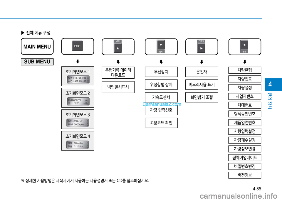 Hyundai Mighty 2016  마이티 - 사용 설명서 (in Korean) 4-85
편의 장치
4
 ▶전체 메뉴 구성
�