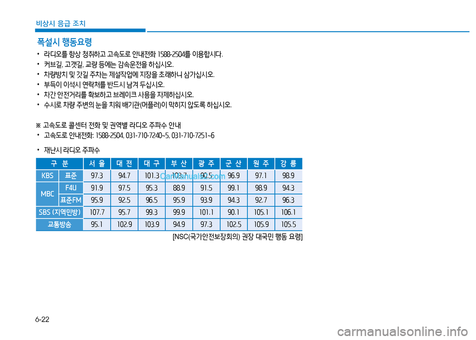 Hyundai Mighty 2016  마이티 - 사용 설명서 (in Korean) 6-22
비상시 응급 조치
구   분서  울 대  전 대  구 부  산 광  주 군  산 원  주 강  릉
KBS 표준97.394.7101.3103.790.596.997.198.9
MBCF4U91.997.595.388.991.599.198.994.3
표준