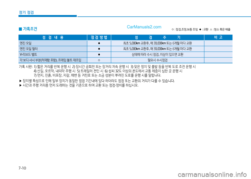 Hyundai Mighty 2016  마이티 - 사용 설명서 (in Korean) 7-10
정기 점검
가혹 시란:   1) 짧은 거리를 반복 운행 시  2) 장시간 공회전 또는 장거리 저속 운행 시  3) 잦은 정지 및 출발 등을 반복 도로 조건 운행 시