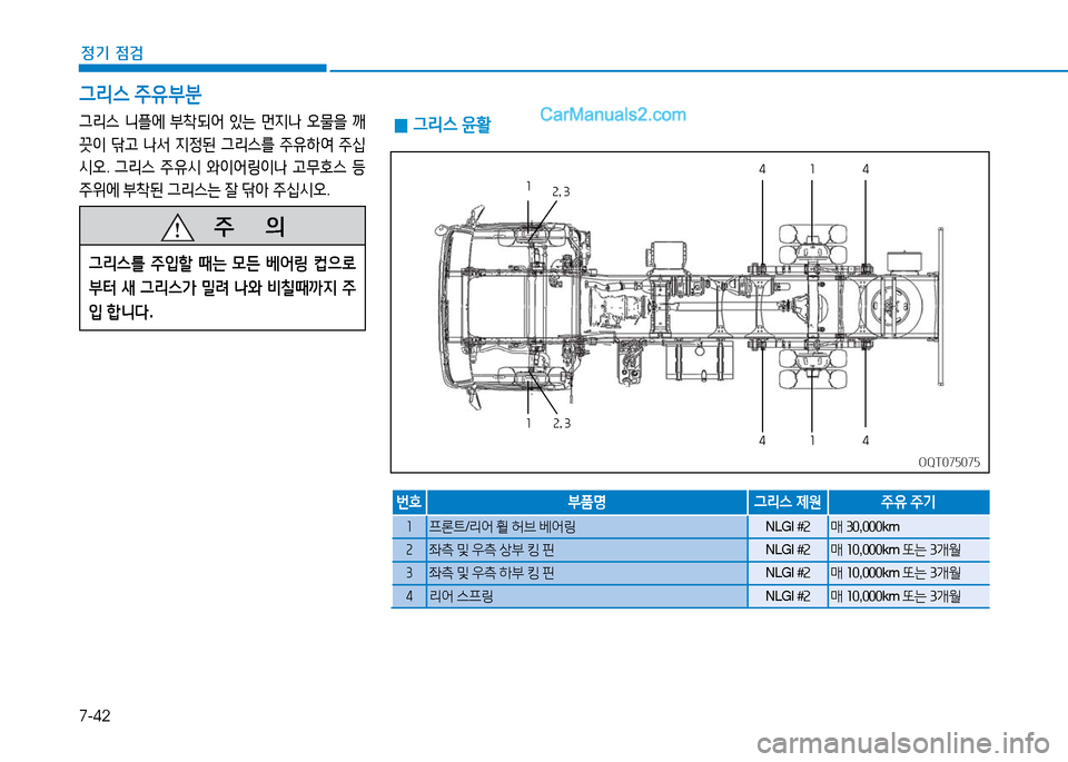 Hyundai Mighty 2016  마이티 - 사용 설명서 (in Korean) 7-42
정기 점검
 0그리스 윤활
1
14
4
1
1
4
4
2, 3
2, 3
OQT075075OQT075075
그리스 니플에 부착되어 있는 먼지나 오물을 깨
끗이 닦고 나서 지정된 그리스를 주유하