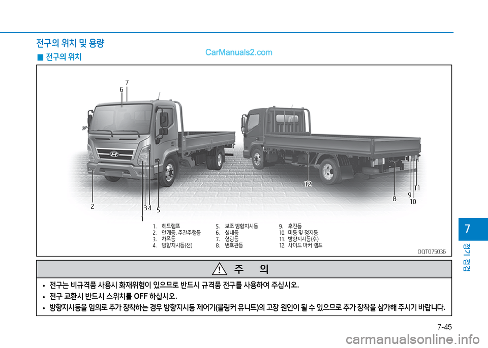 Hyundai Mighty 2016  마이티 - 사용 설명서 (in Korean) 7-45
정기 점검
7
 0전구의 위치
OQT075036OQT075036
1. 헤드램프2. 안개등, 주간주행등3. 차폭등4. 방향지시등(전)
5. 보조 방향지시등6. 실내등7. 형광등8. 번호
