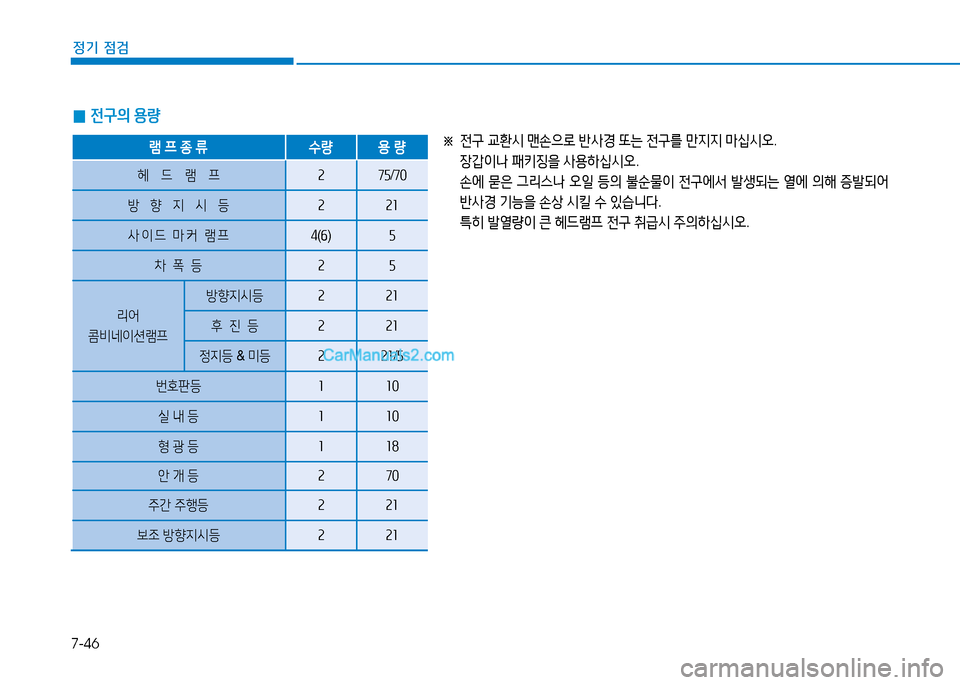Hyundai Mighty 2016  마이티 - 사용 설명서 (in Korean) 7-46
정기 점검
※ 전구 교환시 맨손으로 반사경 또는 전구를 만지지 마십시오. 
 장갑이나 패키징을 사용하십시오.
 손에 묻은 그리스나 오일 등의 불순