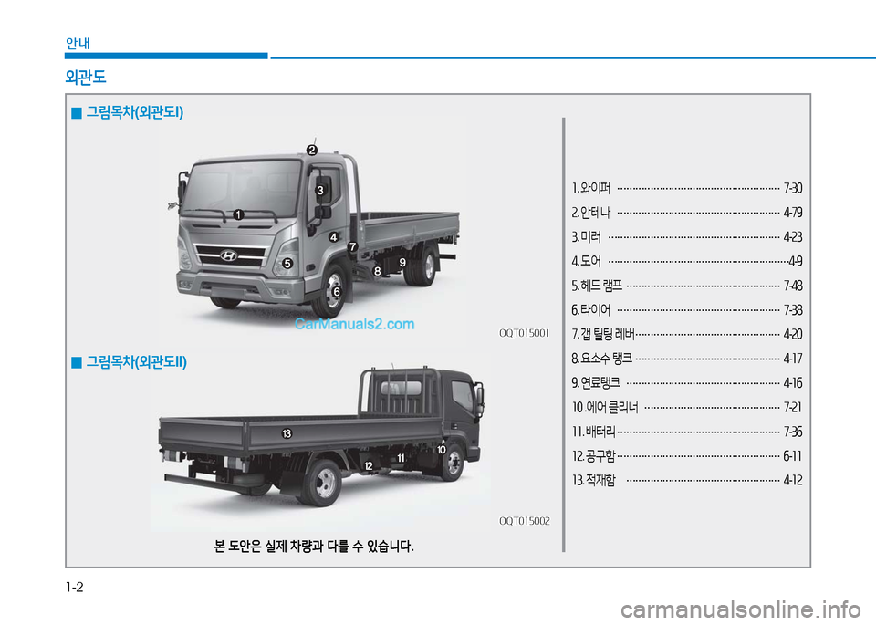 Hyundai Mighty 2016  마이티 - 사용 설명서 (in Korean) 1-2
안내
1. 와이퍼 ………………………………………………7-30
2. 안테나 ………………………………………………4-79
3. 미러 ……………………………�
