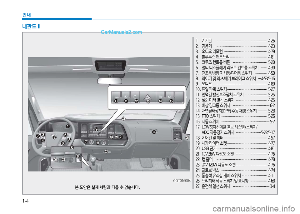 Hyundai Mighty 2016  마이티 - 사용 설명서 (in Korean) 1-4
안내
1.   계기판 ……………………………………………4-26
2. 경음기 ……………………………………………4-23
3.   오디오 리모컨 ……………………