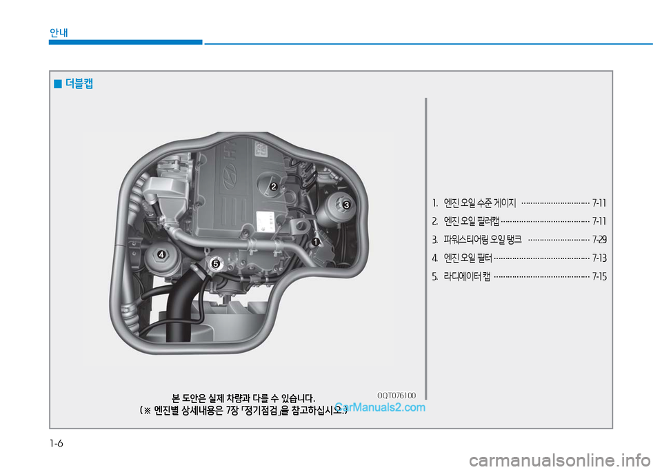 Hyundai Mighty 2016  마이티 - 사용 설명서 (in Korean) 1-6
안내
1.   엔진 오일 수준 게이지 …………………………7-11
2.   엔진 오일 필러캡 …………………………………7-11
3.   파워스티어링 오일 탱크 ……�