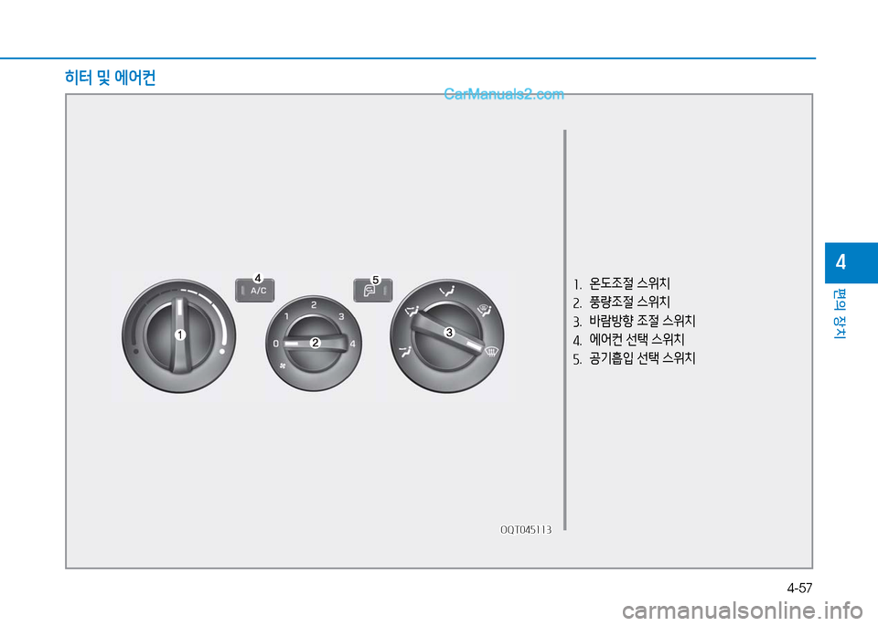 Hyundai Mighty 2016  마이티 - 사용 설명서 (in Korean) 4-57
편의 장치
4
히터 및 에어컨
1. 온도조절 스위치
2. 풍량조절 스위치
3. 바람방향 조절 스위치
4. 에어컨 선택 스위치
5. 공기흡입 선택 스위치
OQT045113O